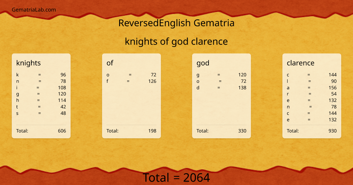 knights of god clarence in reversedEnglish Gematria